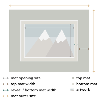 Ottawa Double MatBoard layout